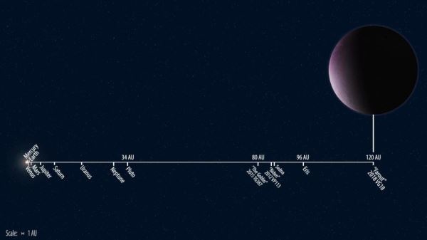 2018 VG18: самый отдалённый объект Солнечной системы