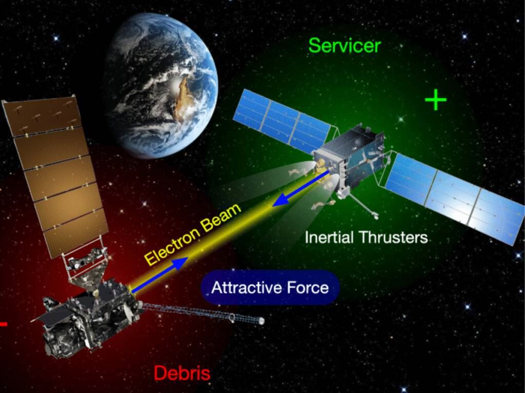 Ученые разрабатывают способ устранения космического мусора с помощью тягового луча
