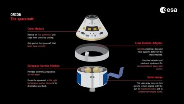 NASA показало первый за 50 лет готовый корабль для отправки астронавтов на Луну