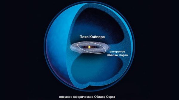 Облако Оорта: ледяная оболочка Солнечной системы